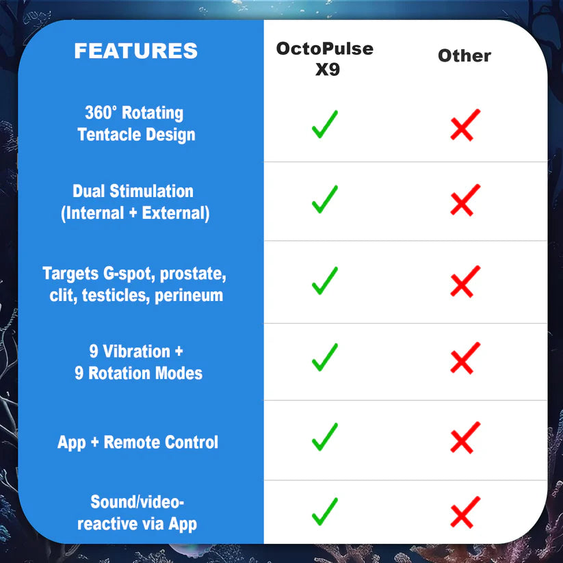 Comparison chart showing OctoPulse X9 features versus other products with checkmarks and crosses
