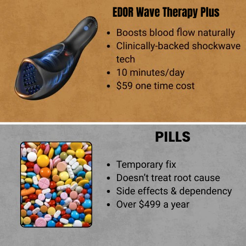 Edor System Edor Wave Therapy Plus – GhallasGoth