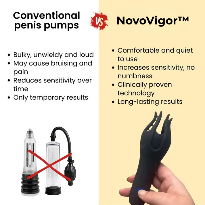 NovoVigor™ Male Performance Trainer