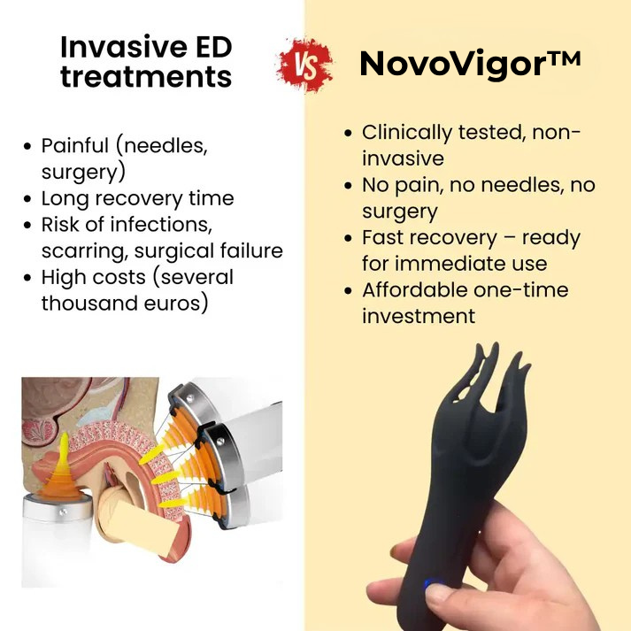 NovoVigor™ Male Performance Trainer