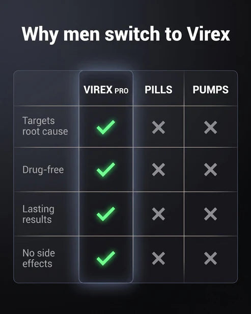Comparison chart